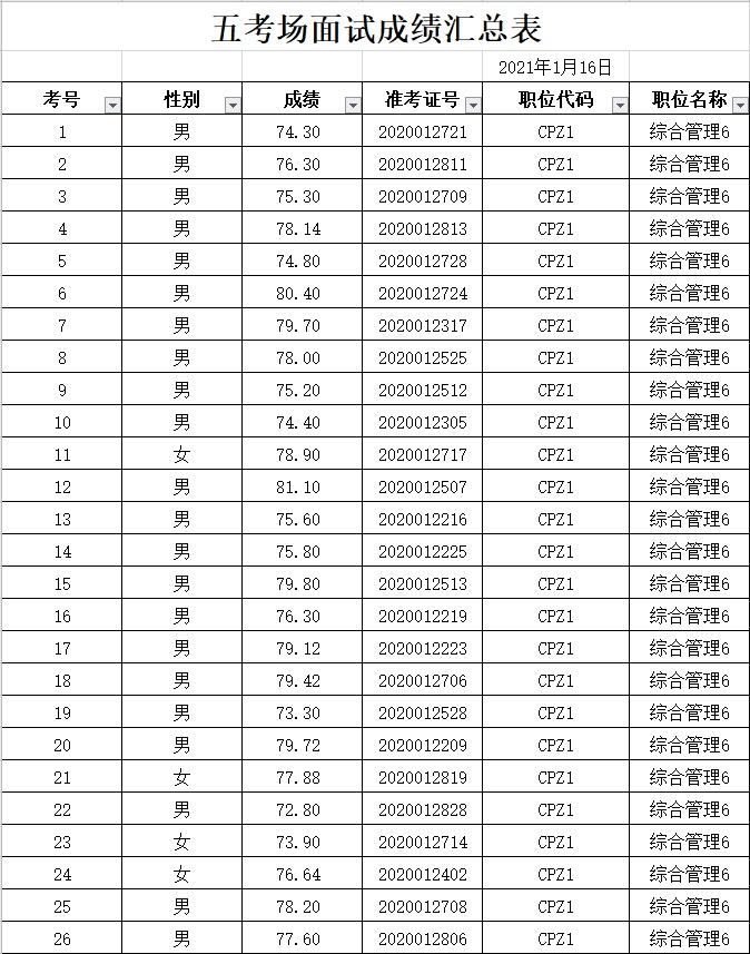 沅江市最新招聘资讯，变化中自信，学习成就未来之路