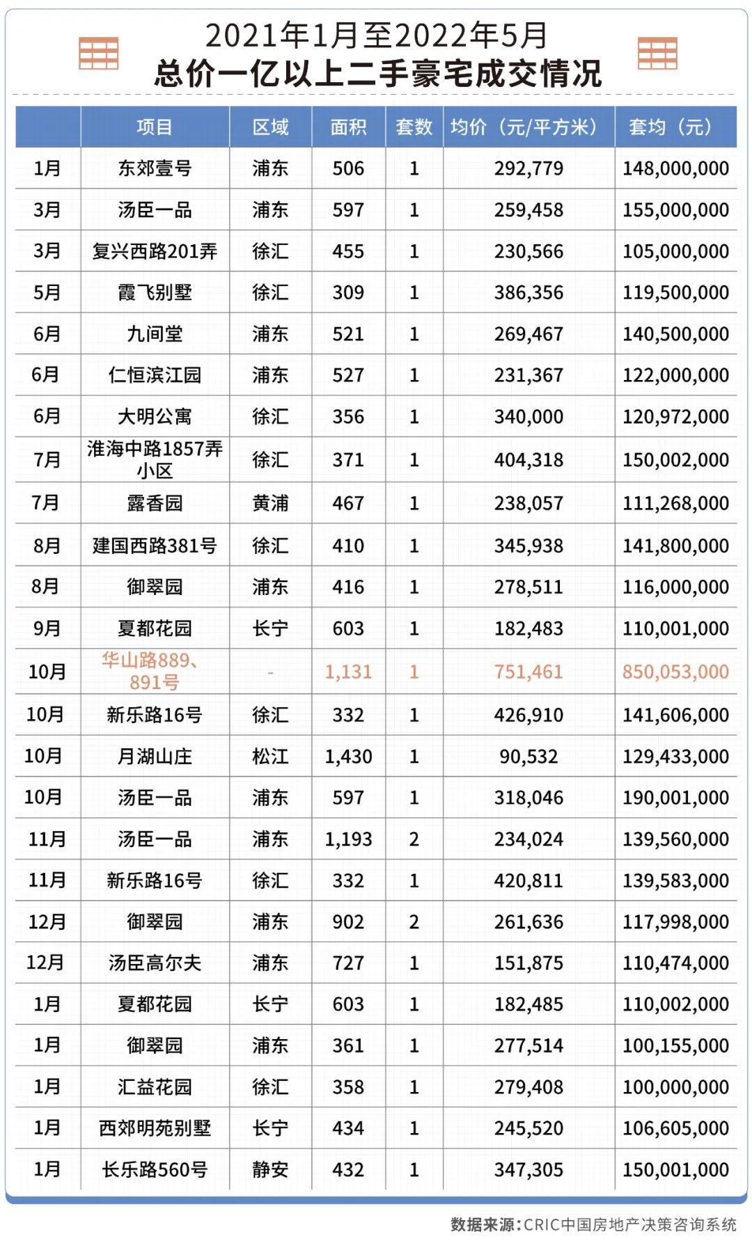揭秘上海各区房价风云，排行与小巷风情小店探访