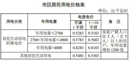 苏州电费价格揭秘，历史背景、重要事件与地位探究