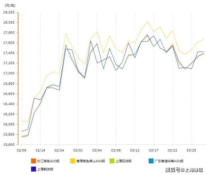 铝的行情分析，科技与生活的无缝对接之路