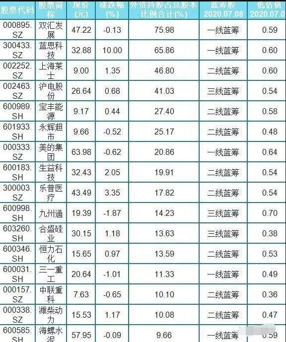 A股优质股票名单背后的故事与投资策略