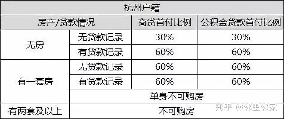 杭州购房政策最新动态揭秘，最新购房政策更新与变化