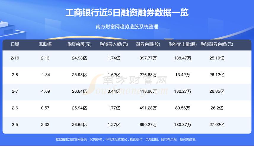股票工商银行601398投资分析与未来展望