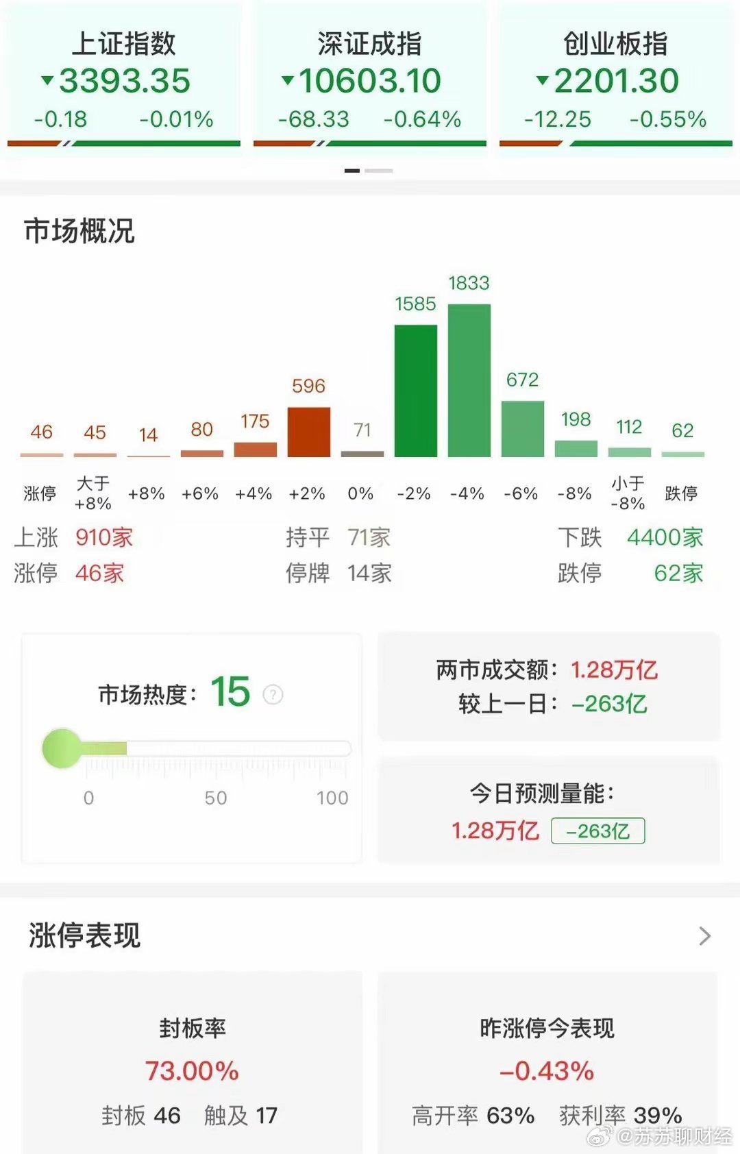 微行情，洞察日常小变化，洞悉生活大趋势