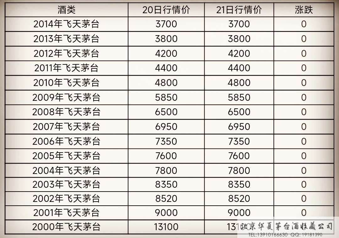 今日茅台回收价格查询，变化中的自信与学习力量驱动市场走向