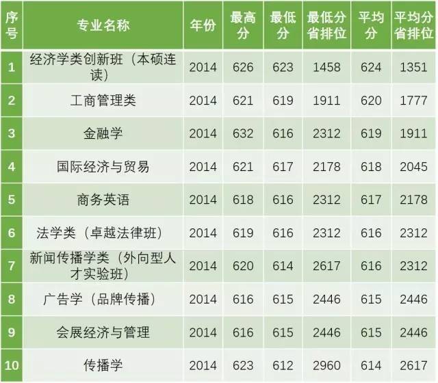 广东热门专业学习指南与详解，入门、进阶、精通全攻略